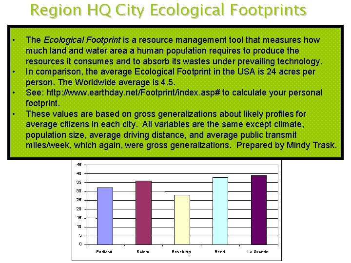 Region HQ City Ecological Footprints • • The Ecological Footprint is a resource management