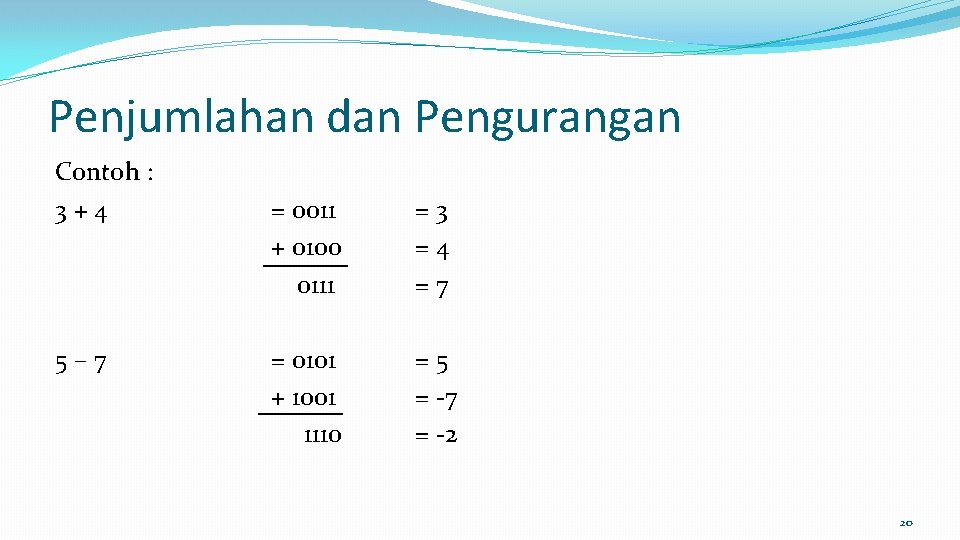 Penjumlahan dan Pengurangan Contoh : 3+4 5– 7 = 0011 + 0100 0111 =3