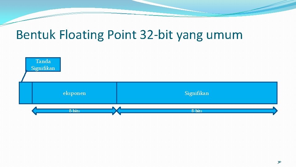 Bentuk Floating Point 32 -bit yang umum Tanda Signifikan eksponen Signifikan 8 bits 30