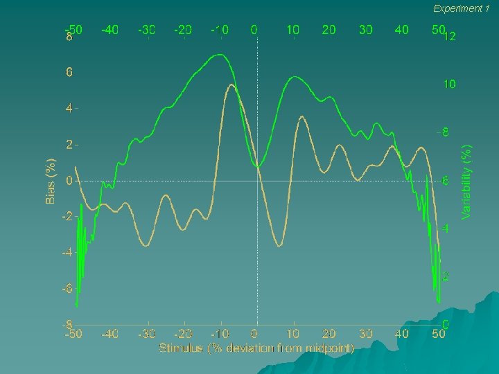 Experiment 1 Experiment 1