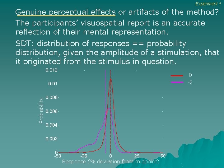 Experiment 1 Genuine perceptual effects or artifacts of the method? The participants’ visuospatial report Experiment 1 Genuine perceptual effects or artifacts of the method? The participants’ visuospatial report