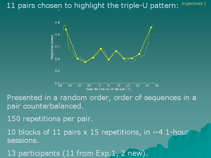 11 pairs chosen to highlight the triple-U pattern: Experiment 2 Presented in a random 11 pairs chosen to highlight the triple-U pattern: Experiment 2 Presented in a random