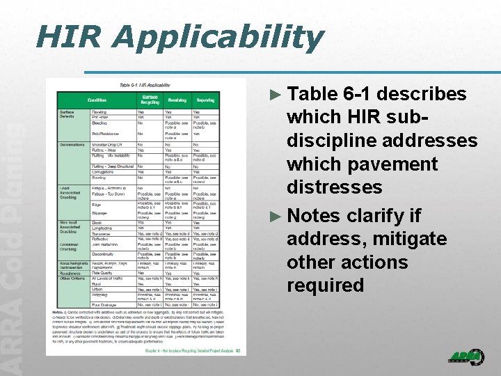 HIR Applicability ► Table 6 -1 describes which HIR subdiscipline addresses which pavement distresses