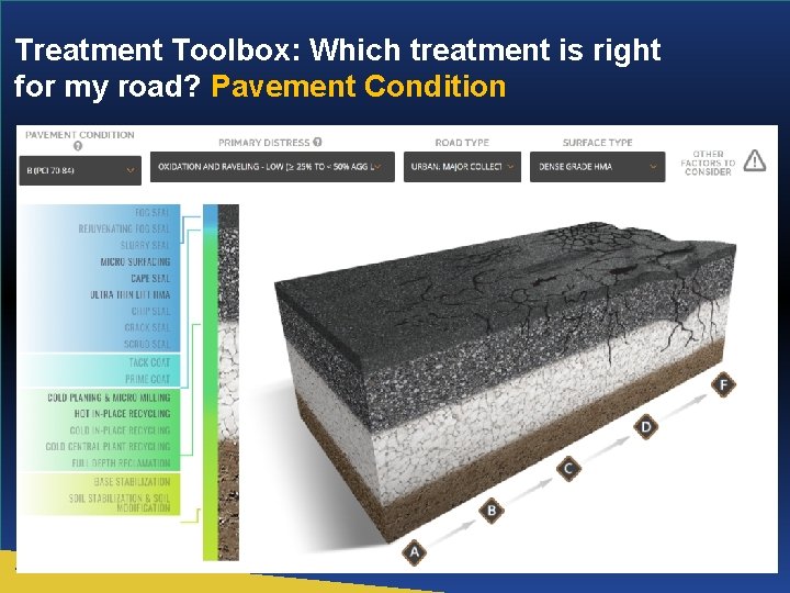 Treatment Toolbox: Which treatment is right for my road? Pavement Condition 45 