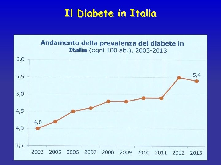 Il Diabete in Italia 