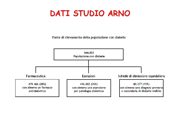 DATI STUDIO ARNO 