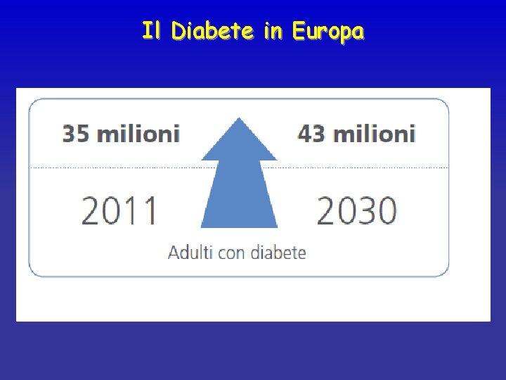 Il Diabete in Europa 