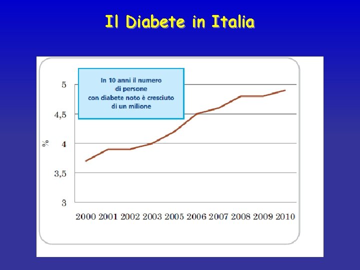Il Diabete in Italia 