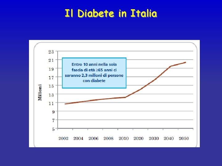 Il Diabete in Italia 