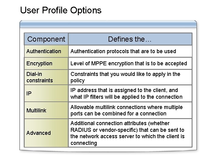 User Profile Options Component Defines the… Authentication protocols that are to be used Encryption