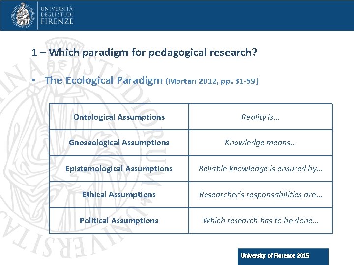 1 – Which paradigm for pedagogical research? • The Ecological Paradigm (Mortari 2012, pp.