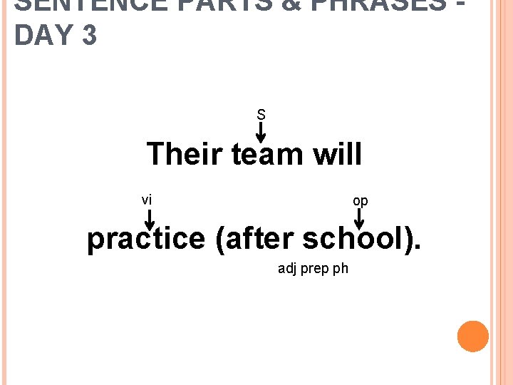 SENTENCE PARTS & PHRASES DAY 3 S Their team will vi op practice (after
