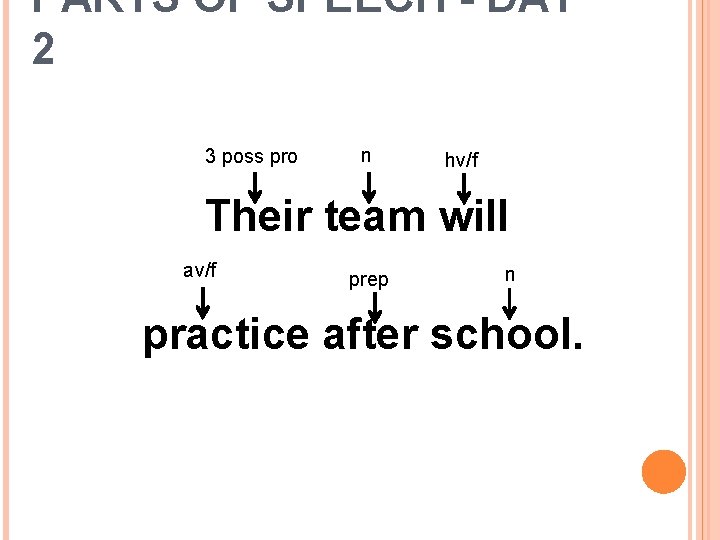 PARTS OF SPEECH - DAY 2 3 poss pro n hv/f Their team will