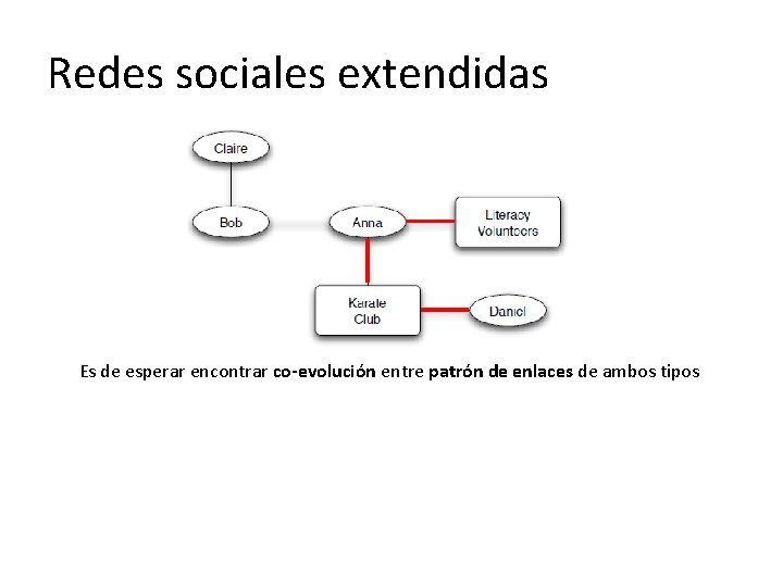 Redes sociales extendidas Es de esperar encontrar co-evolución entre patrón de enlaces de ambos