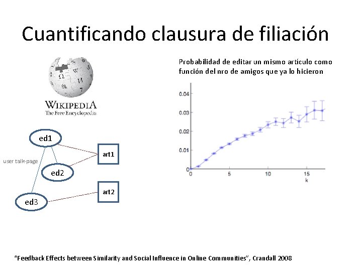 Cuantificando clausura de filiación Probabilidad de editar un mismo artículo como función del nro