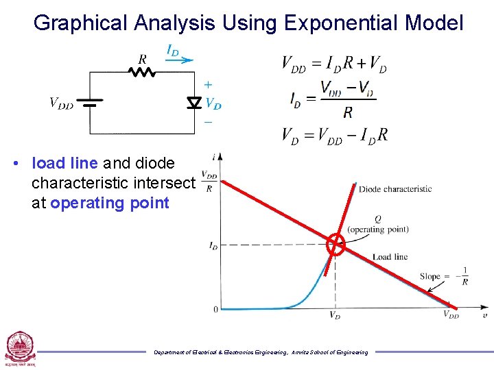 Graphical Analysis Using Exponential Model • load line and diode characteristic intersect at operating