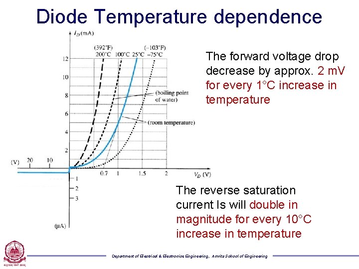 Diode Temperature dependence The forward voltage drop decrease by approx. 2 m. V for