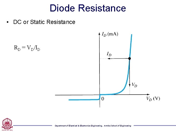 Diode Resistance • DC or Static Resistance RD = VD/ID Department of Electrical &