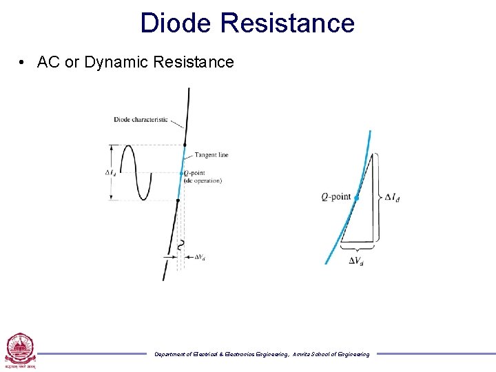 Diode Resistance • AC or Dynamic Resistance Department of Electrical & Electronics Engineering, Amrita