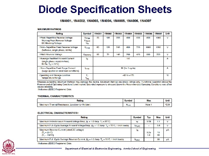 Diode Specification Sheets Department of Electrical & Electronics Engineering, Amrita School of Engineering 