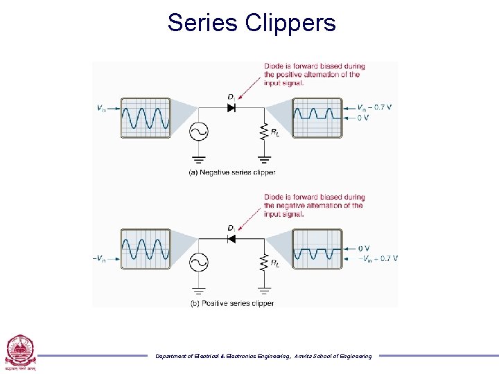 Series Clippers Department of Electrical & Electronics Engineering, Amrita School of Engineering 