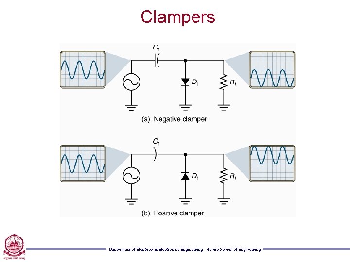 Clampers Department of Electrical & Electronics Engineering, Amrita School of Engineering 