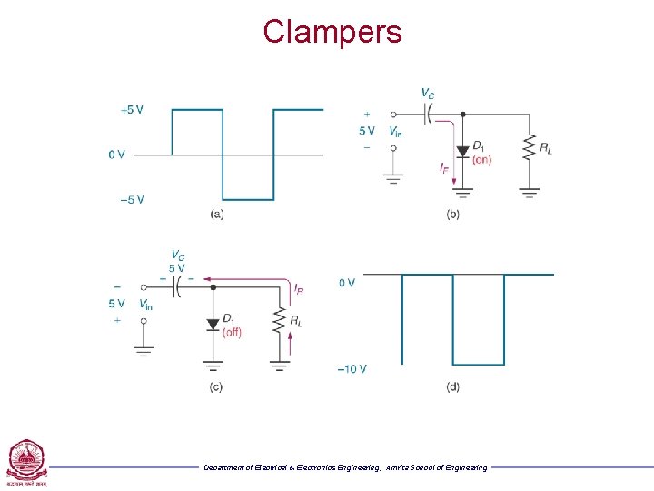 Clampers Department of Electrical & Electronics Engineering, Amrita School of Engineering 