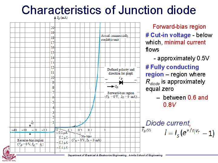 Characteristics of Junction diode Forward-bias region # Cut-in voltage - below which, minimal current