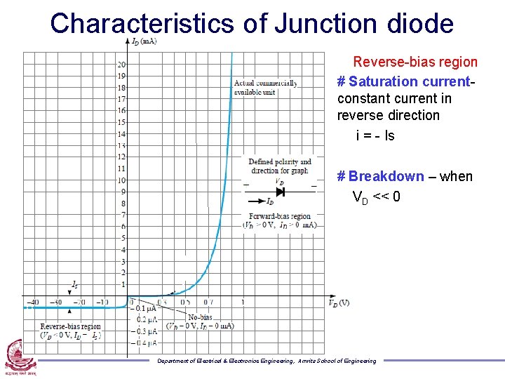 Characteristics of Junction diode Reverse-bias region # Saturation currentconstant current in reverse direction i