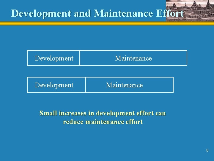 Development and Maintenance Effort Development Maintenance Small increases in development effort can reduce maintenance