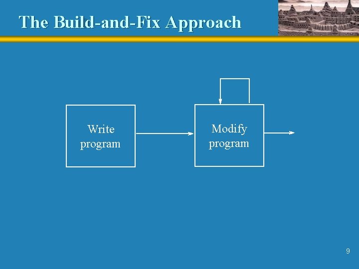 The Build-and-Fix Approach Write program Modify program 9 