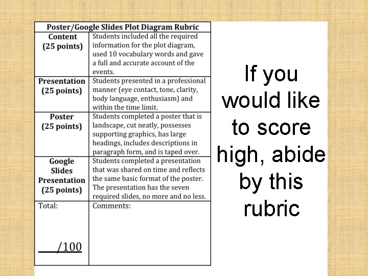 If you would like to score high, abide by this rubric 