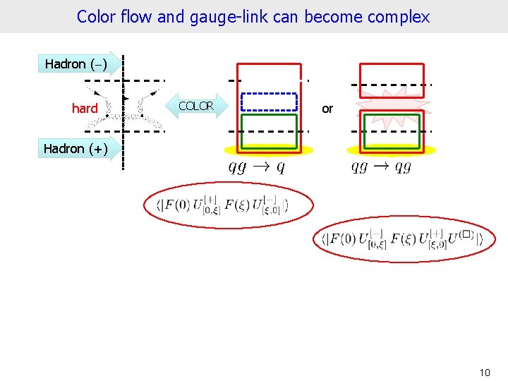 Color flow and gauge-link can become complex Hadron (-) hard COLOR or Hadron (+)