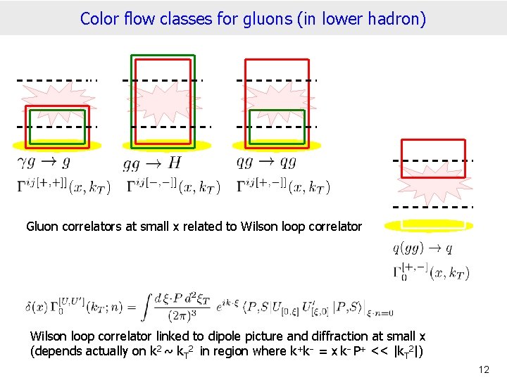 Color flow classes for gluons (in lower hadron) Gluon correlators at small x related