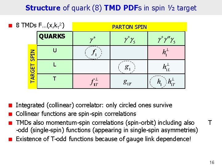 Structure of quark (8) TMD PDFs in spin ½ target 8 TMDs F…(x, k.