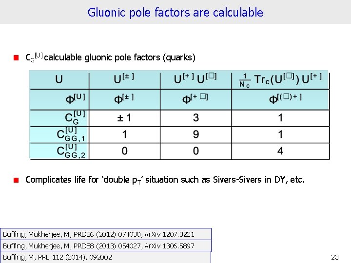 Gluonic pole factors are calculable CG[U] calculable gluonic pole factors (quarks) Complicates life for