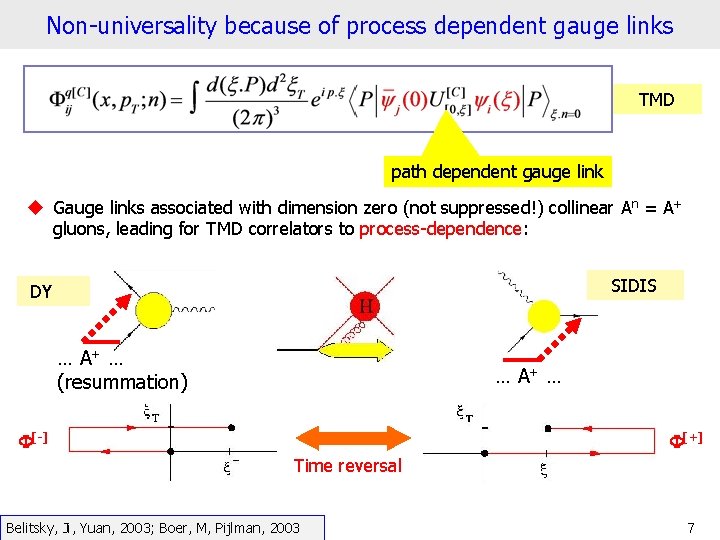 Non-universality because of process dependent gauge links TMD path dependent gauge link u Gauge