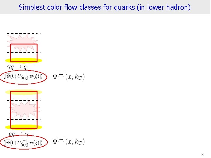 Simplest color flow classes for quarks (in lower hadron) 8 