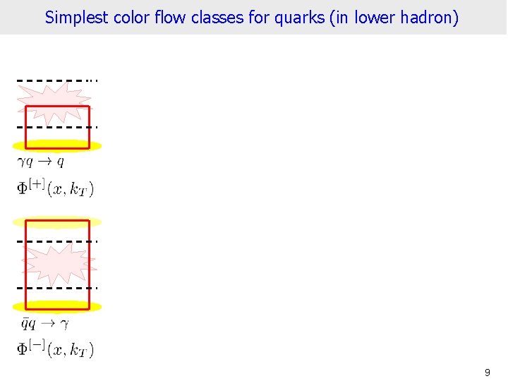 Simplest color flow classes for quarks (in lower hadron) 9 