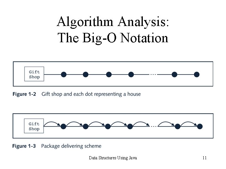 Algorithm Analysis: The Big-O Notation Data Structures Using Java 11 