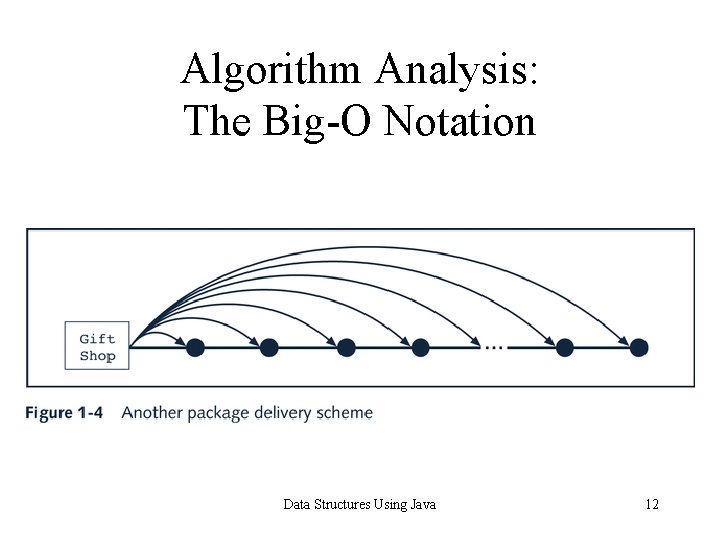 Algorithm Analysis: The Big-O Notation Data Structures Using Java 12 