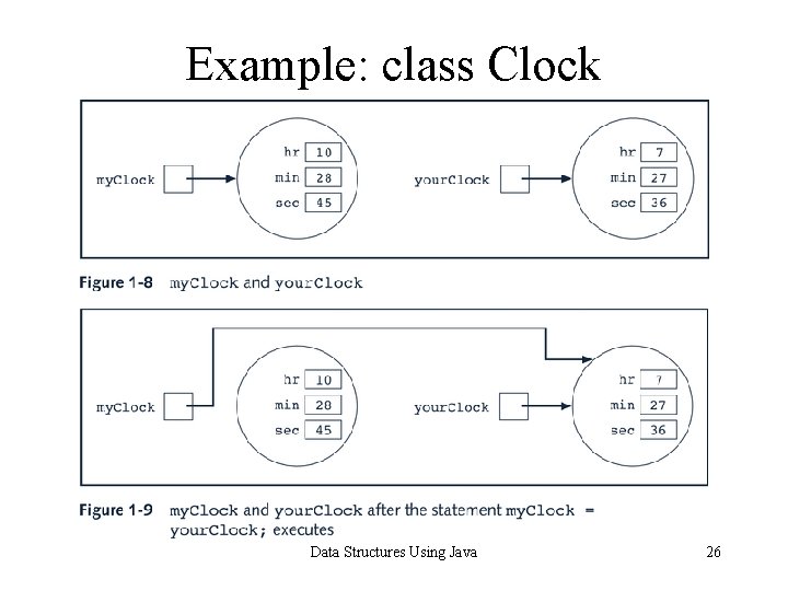 Example: class Clock Data Structures Using Java 26 