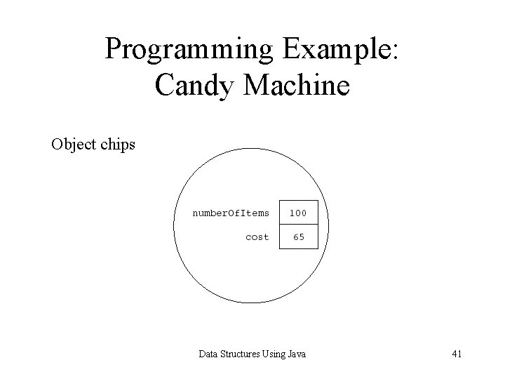 Programming Example: Candy Machine Object chips Data Structures Using Java 41 