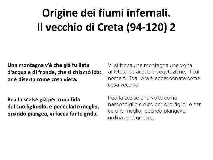 Origine dei fiumi infernali. Il vecchio di Creta (94 -120) 2 Una montagna v'è Origine dei fiumi infernali. Il vecchio di Creta (94 -120) 2 Una montagna v'è