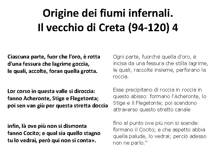 Origine dei fiumi infernali. Il vecchio di Creta (94 -120) 4 Ciascuna parte, fuor Origine dei fiumi infernali. Il vecchio di Creta (94 -120) 4 Ciascuna parte, fuor