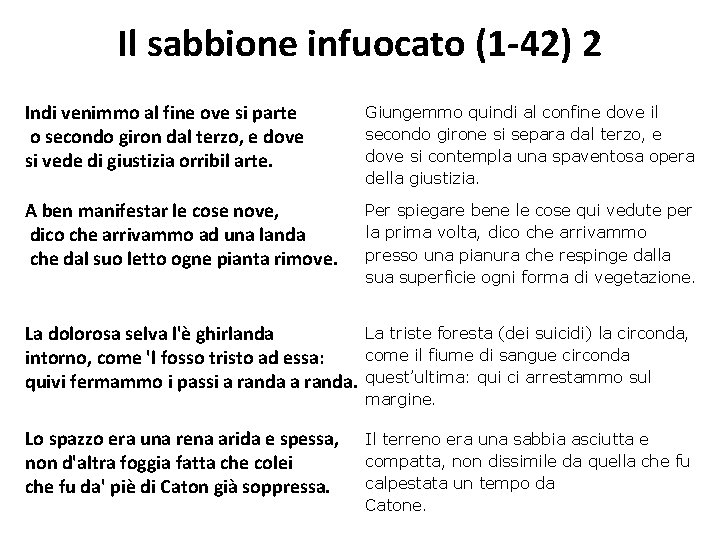 Il sabbione infuocato (1 -42) 2 Indi venimmo al fine ove si parte o Il sabbione infuocato (1 -42) 2 Indi venimmo al fine ove si parte o