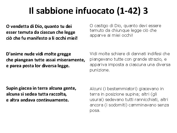 Il sabbione infuocato (1 -42) 3 O vendetta di Dio, quanto tu dei esser Il sabbione infuocato (1 -42) 3 O vendetta di Dio, quanto tu dei esser
