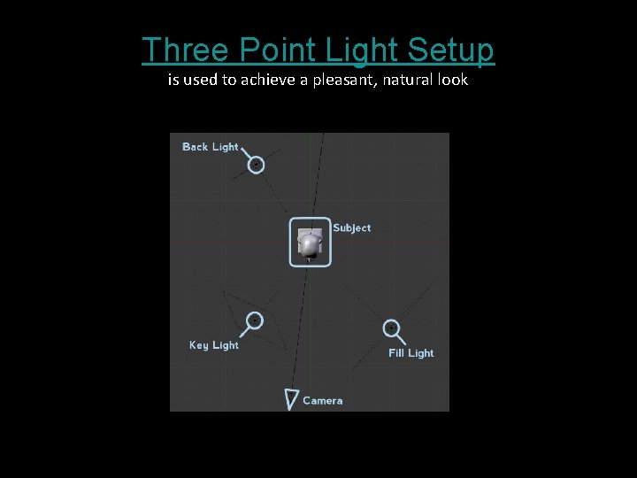 Three Point Light Setup is used to achieve a pleasant, natural look 13 