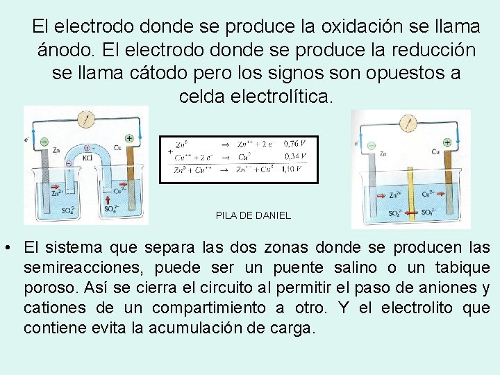 El electrodo donde se produce la oxidación se llama ánodo. El electrodo donde se