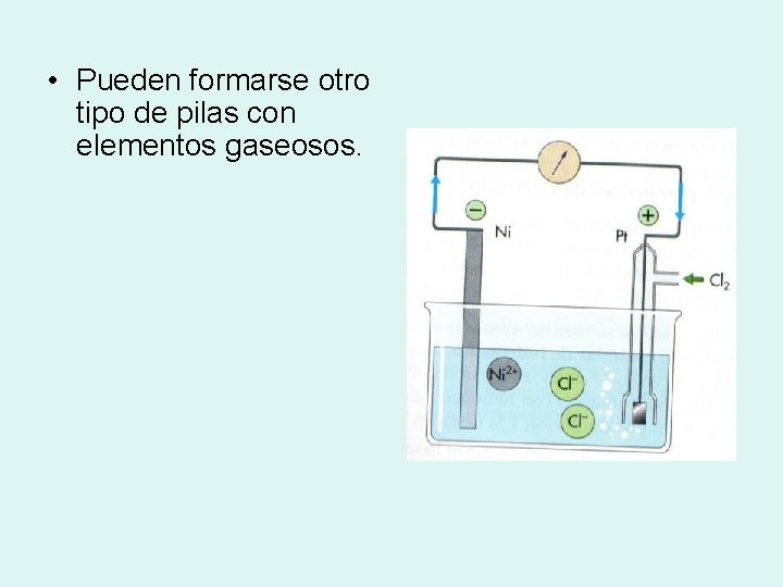  • Pueden formarse otro tipo de pilas con elementos gaseosos. 